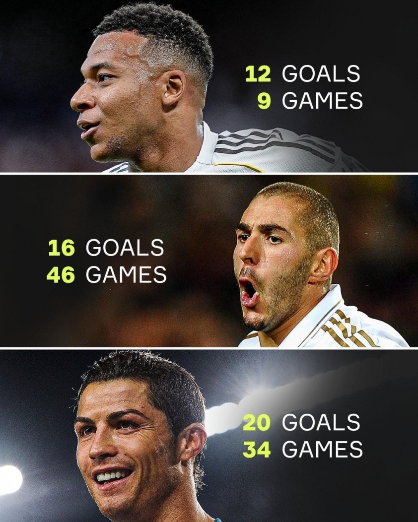 HLV Real nói gì về việc Mbappe sẽ giành Chiếc giày vàng