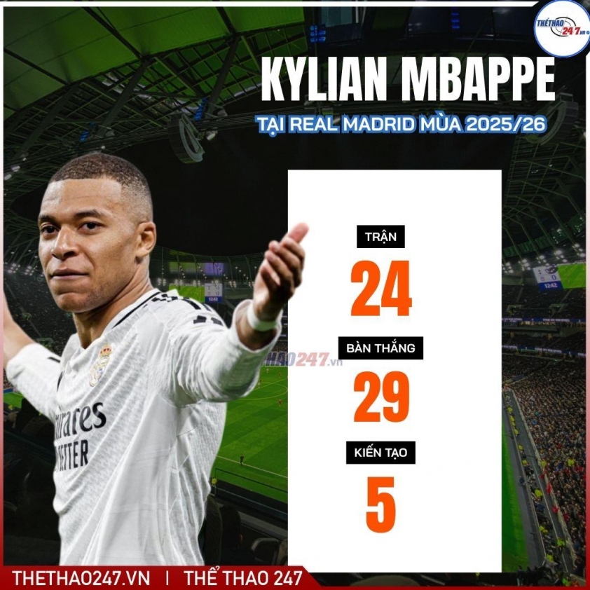 Real Madrid nhận bất lợi cực lớn trước đại chiến Atletico ở bán kết